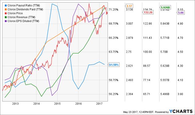 Do You Own Those 3 Recession Proof Stocks Seeking Alpha