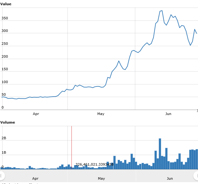 Bitcoin Mining Gpu Chart