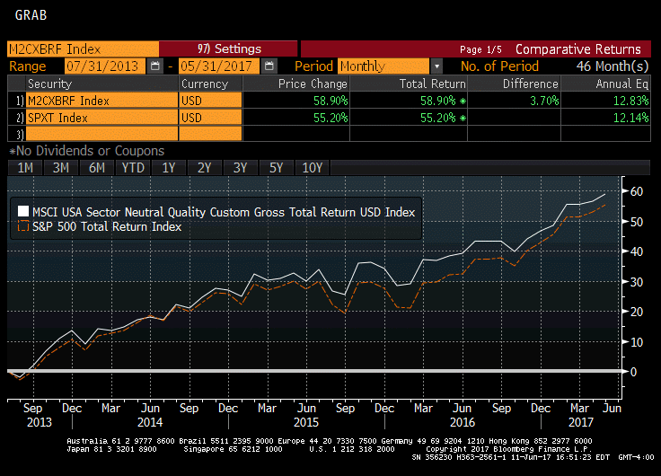 2 Leading Quality ETFs (BATSQUAL) Seeking Alpha