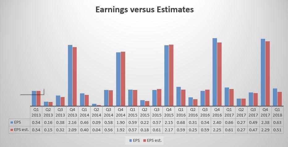 GameStop: Dividend Review - GameStop Corp. (NYSE:GME ...