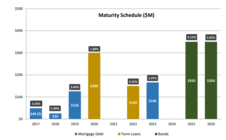 KeyBanc Capital Markets Decides to Upgrade Camden Property (NYSE:CPT) Stock