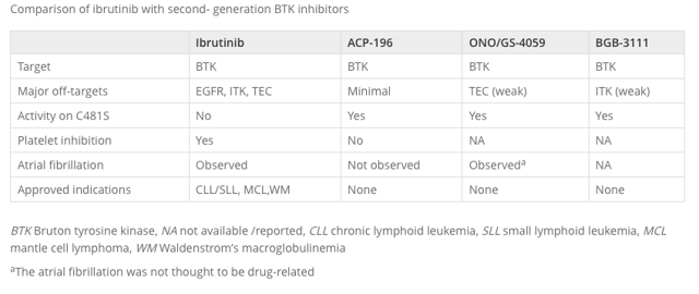 Gilead's Oncology Pipeline: An Assessment (NASDAQ:GILD) | Seeking Alpha