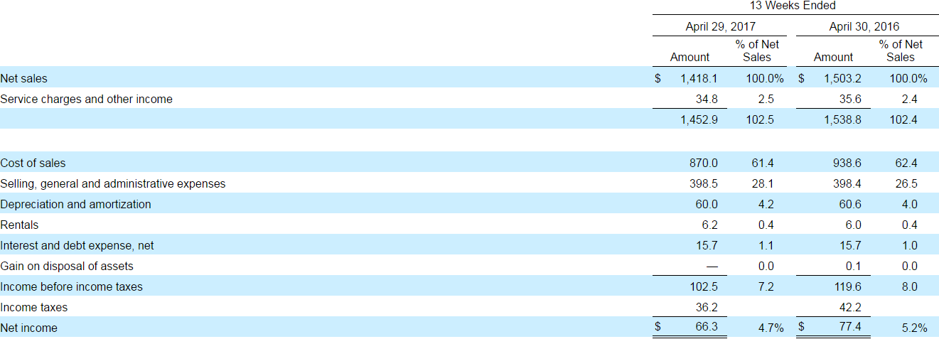 Is Dillard's A Value Trap? (NYSE:DDS) | Seeking Alpha