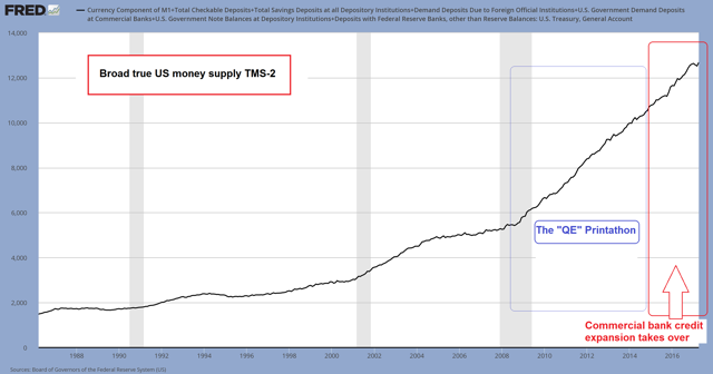Quantitative Easing Explained | Seeking Alpha