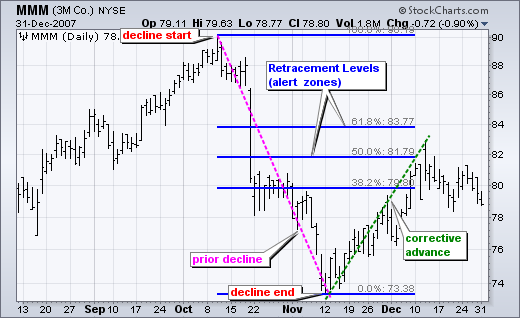 Fibonacci Retracement Numbers List | Images And Photos Finder