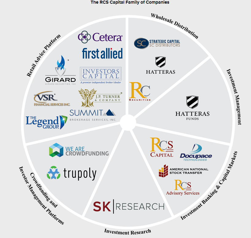 RCS Capital An Analysis After The Fact (NYSERCAPDEFUNCT97891