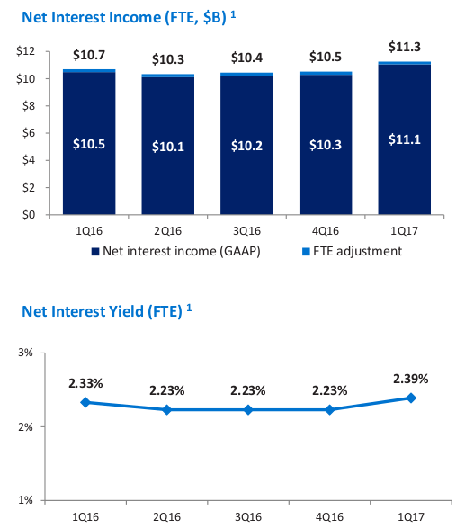 Bank of America Corp (BAC) Getting Somewhat Negative Press Coverage, Analysis Shows