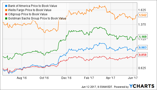Bank of America Corp (BAC) Getting Somewhat Negative Press Coverage, Analysis Shows