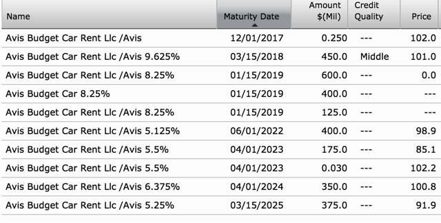 Avis Budget Group: Why Its Demise Is In Sight (NASDAQ:CAR) | Seeking Alpha