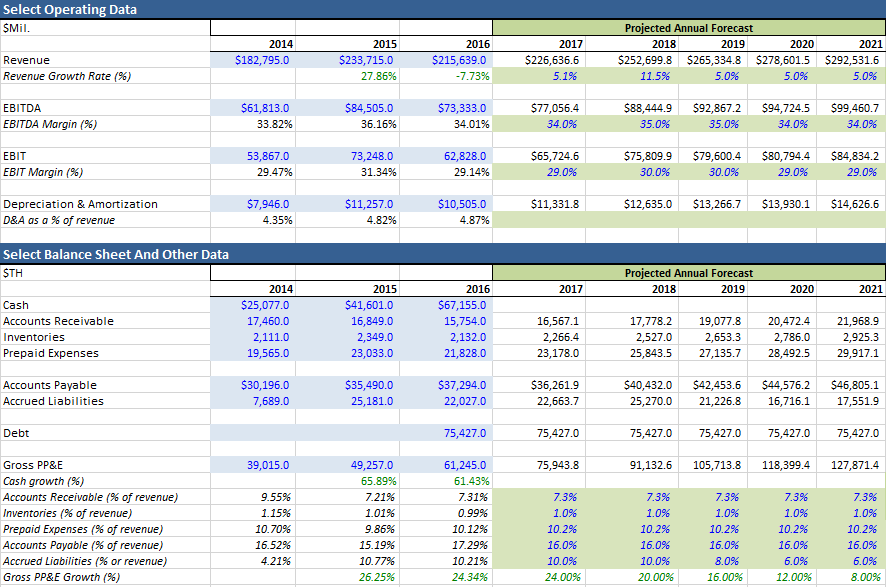 Is Apple's Selloff Justified? A DCF Analysis (NASDAQ:AAPL) | Seeking Alpha