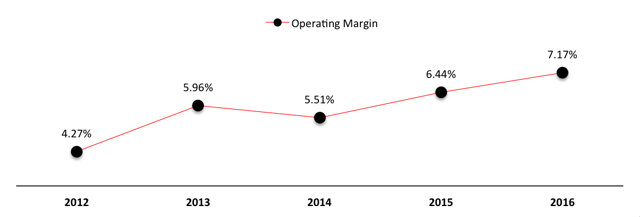 Grupo Bimbo: Upside Opportunity Of 35% (OTCMKTS:BMBOY) | Seeking Alpha