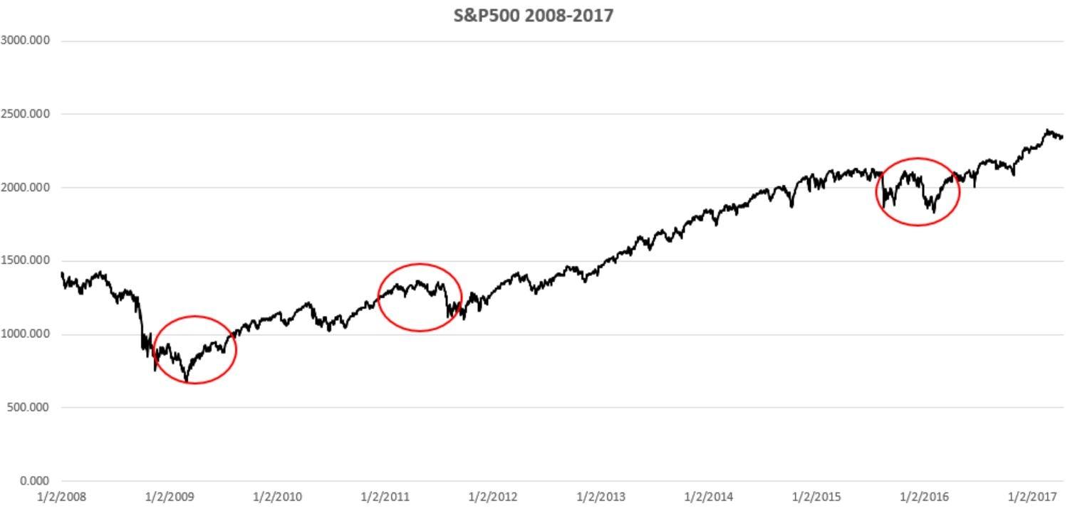 how to make money trading the vix