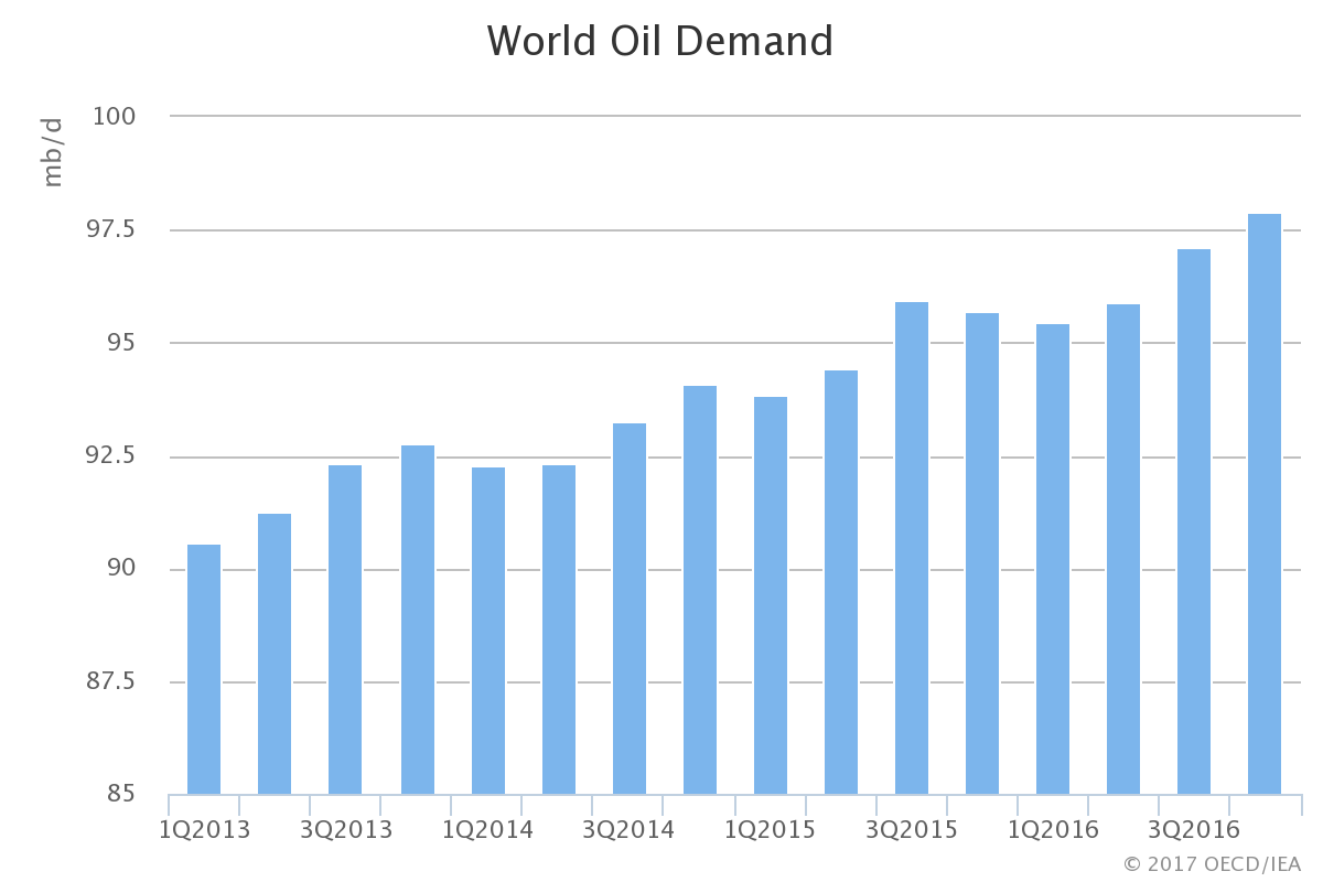 One Threat From OPEC Can Finish Off Most Deepwater Oil Drilling (NYSE ...