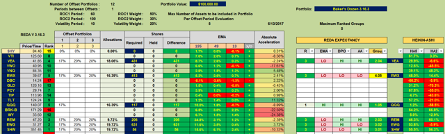 6 Ways To Control Portfolio Risk | Seeking Alpha