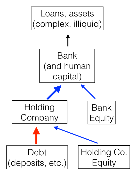 Living Trusts For Banking Seeking Alpha