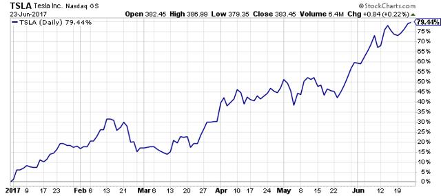 nvda dividend date 2017