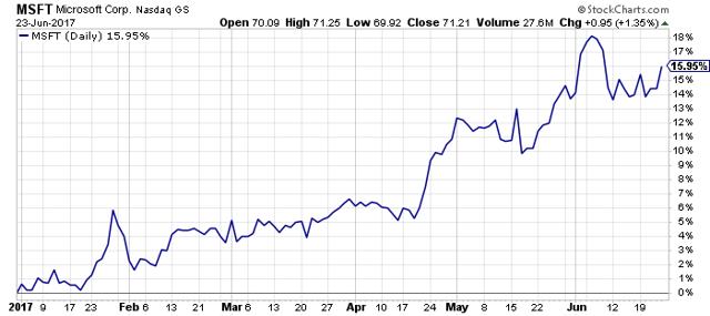 nvda dividend date 2017