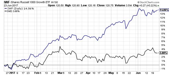 iShares MSCI Singapore ETF