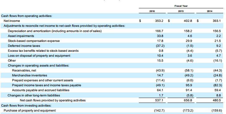 GameStop Corp. - Is It The Next Blockbuster? (NYSE:GME) | Seeking Alpha