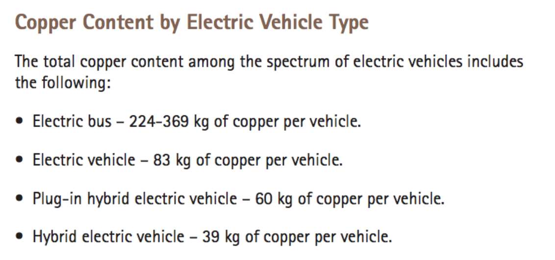 Copper Weekly The Electric Vehicles Are Coming Seeking Alpha