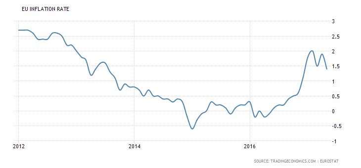 British Inflation Shoots Upward, Pound And Interest Rates Will Follow ...