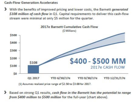 The Devon Energy Corp (DVN) Given Consensus Rating of