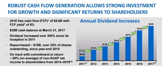 Amgen: A Fairly Valued Biotech Dividend Growth Play (NASDAQ:AMGN ...