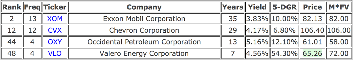 Top Holdings Of Dividend ETFs (June 2017 Edition) | Seeking Alpha