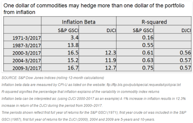 Inflation, Rising Rates Can Spark Oil's Rebound | Seeking Alpha