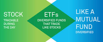 First Trust Senior Loan Fund Etf