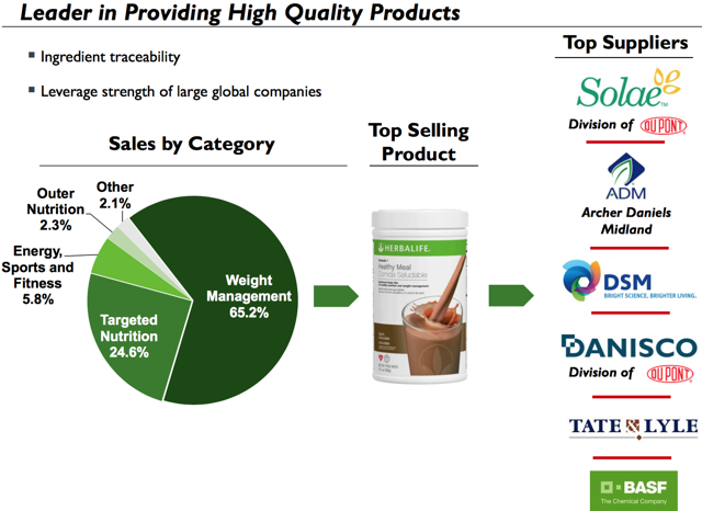 Herbalife: Profiting From The Obesity Pandemic (NYSE:HLF) | Seeking Alpha