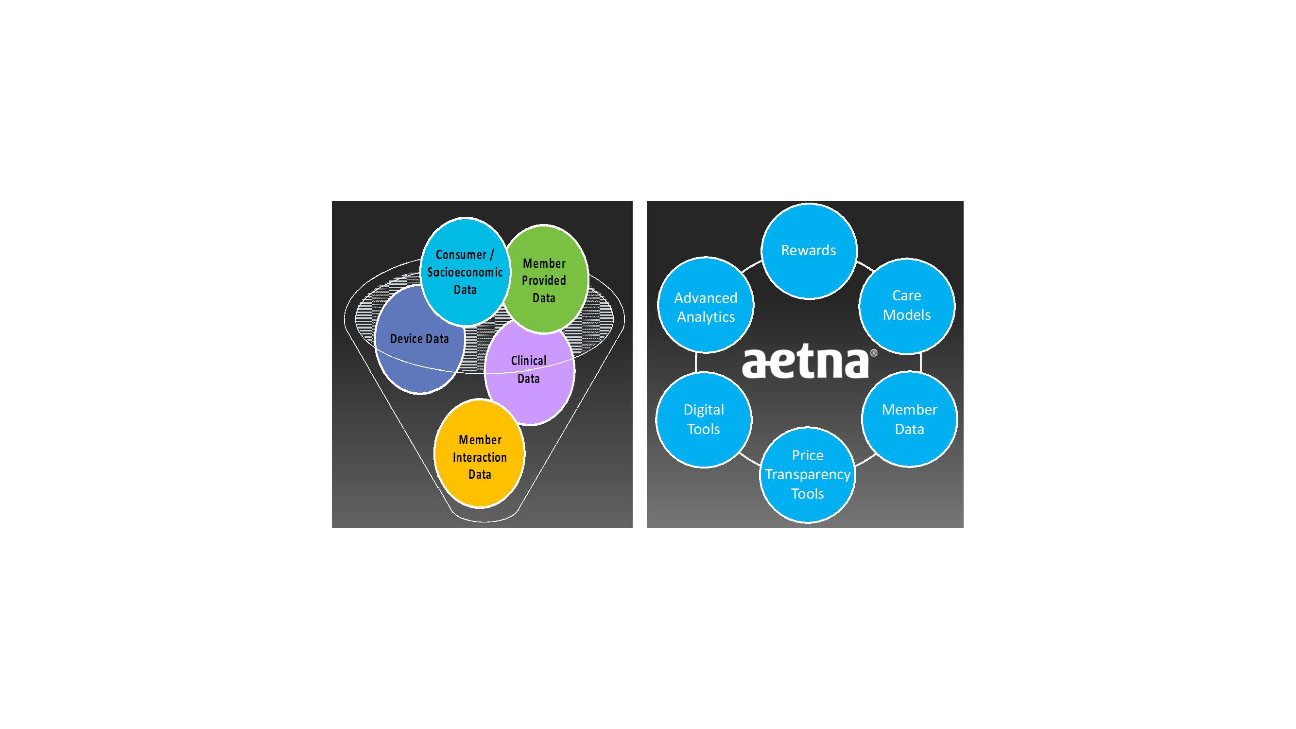 Health Insurance An Industry In Transition Seeking Alpha