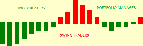 Daily Index Beaters Marketplace Checkout Seeking Alpha