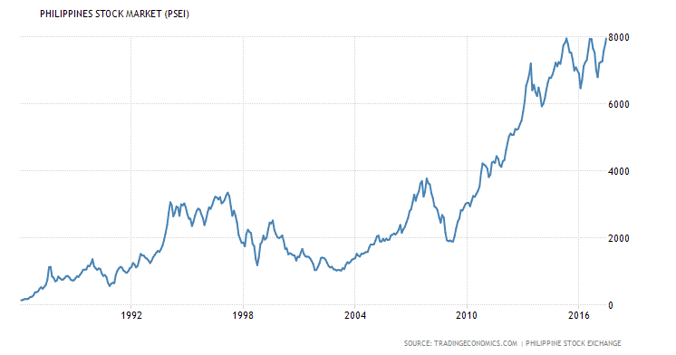 Strong Sector Flows In The Philippines Make It A Buy (NYSEARCA:EPHE ...