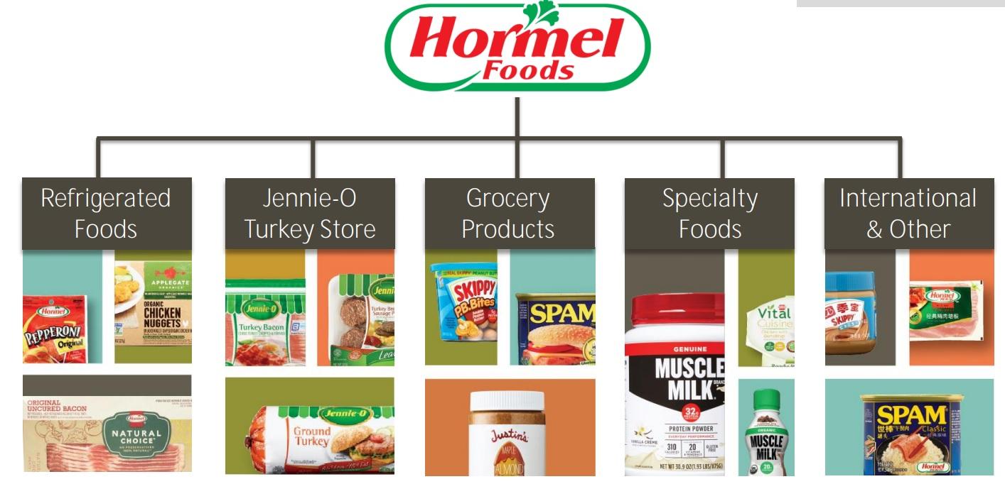 Hormel Foods: A Beaten-Down Dividend King That's Worth A Closer Look ...