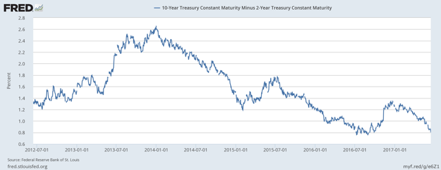 Have Courage To Short Stocks Now? | Seeking Alpha