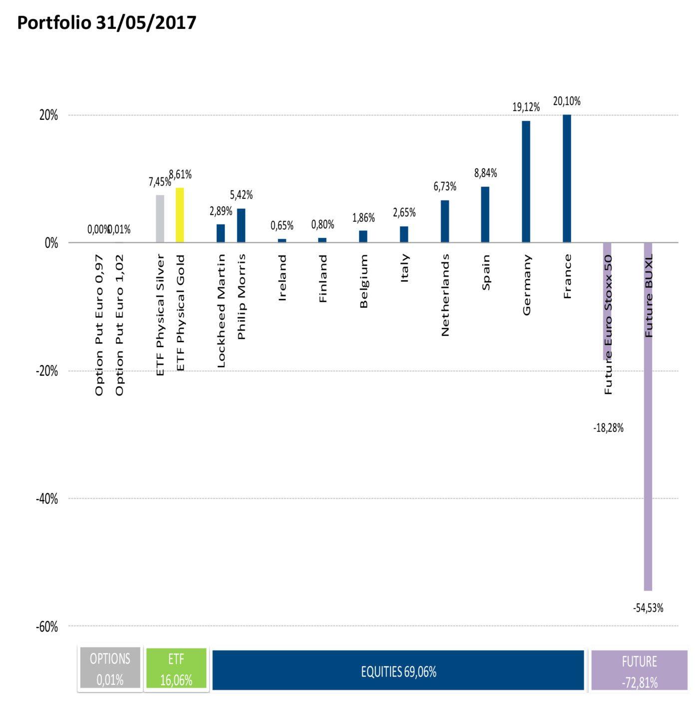 Lockheed Martin Corporation (LMT) EPS Estimated At $3.10
