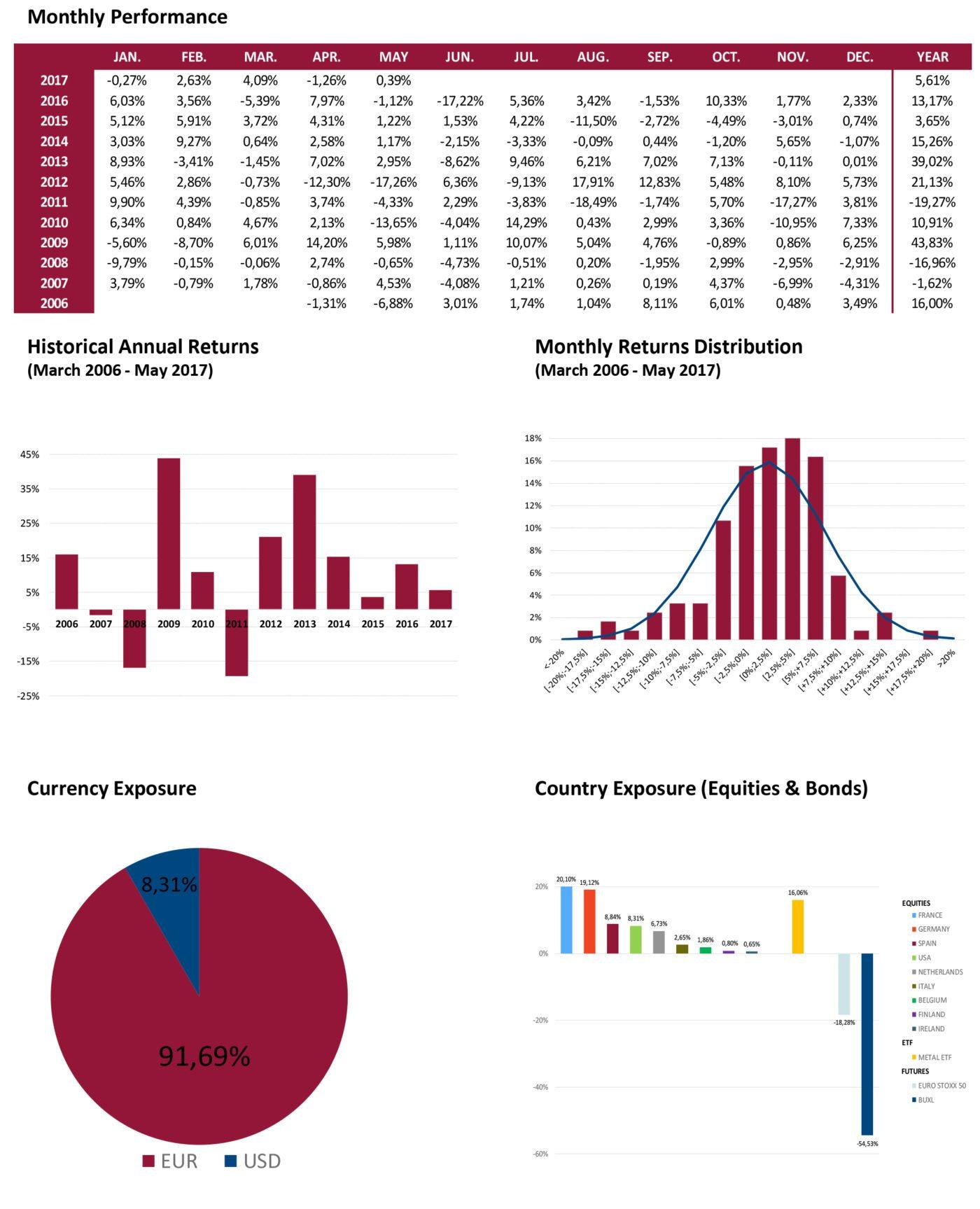 Lockheed Martin Corporation (LMT) EPS Estimated At $3.10 Lockheed Martin Corporation (LMT) EPS Estimated At $3.10