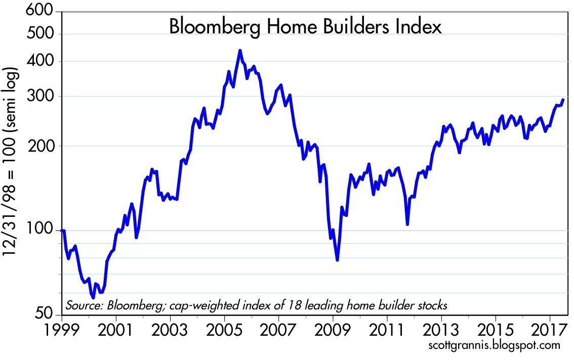 Weak Housing Starts Misleading | Seeking Alpha