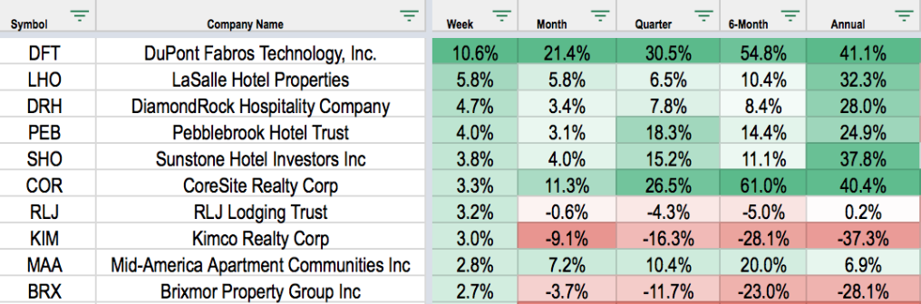 Real Estate Weekly: Digital Realty Becomes A Cloud Computing Giant - Seeking Alpha