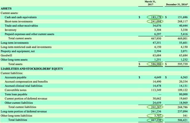 Exelixis: Substantial Unlocked Value In The Cabozantinib Franchises ...