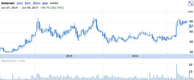 kite pharmaceuticals stock