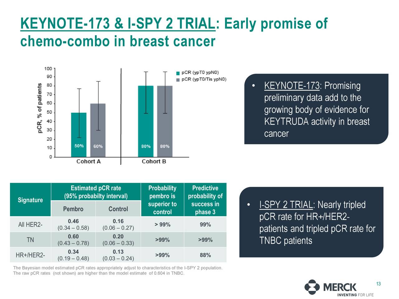 More Dividend Growth Coming For Merck's Owners (NYSEMRK) Seeking Alpha