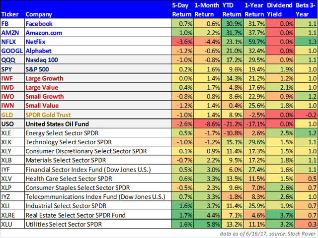 Forget FANG: 10 Big, Safe Dividends Worth Considering | Seeking Alpha