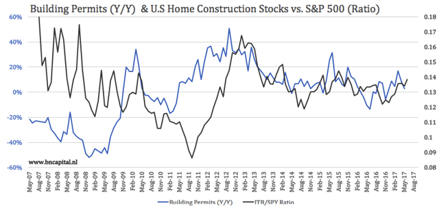 Here's How To Trade Home Building Stocks | Seeking Alpha