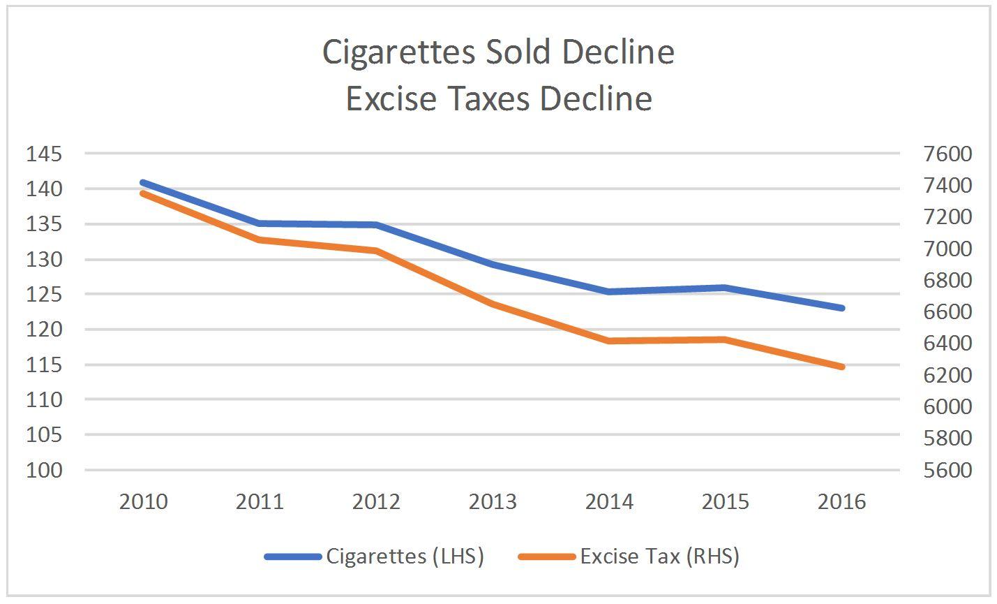 Altria: One Less Thing To Fear (NYSE:MO) | Seeking Alpha