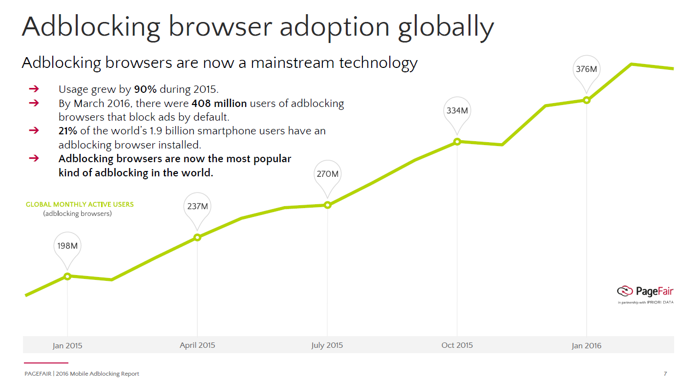 Global browser