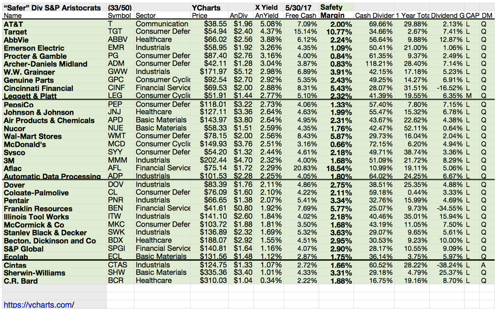 2024 S&p 500 Dividend Aristocrats List