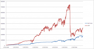 volatility risk premium and roll yield strategies