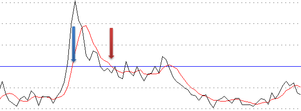 volatility term structure relative value arbitrage